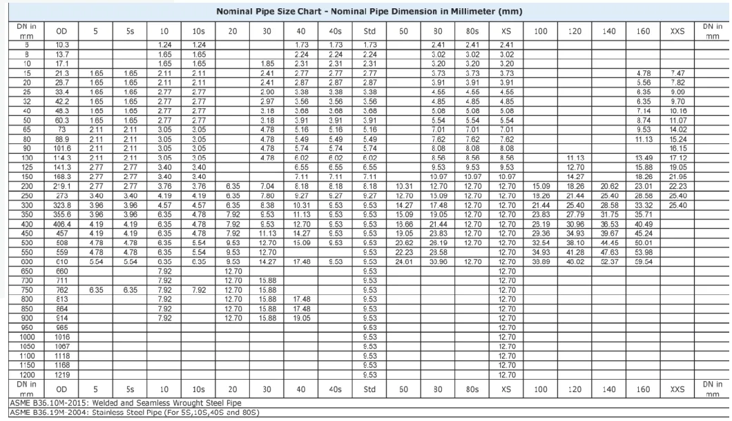 Oil Casing ASTM A106 Gr. B Seamless Steel Pipe, High Quality Seamless Steel Tube, Large Size Seamless Steel Tube