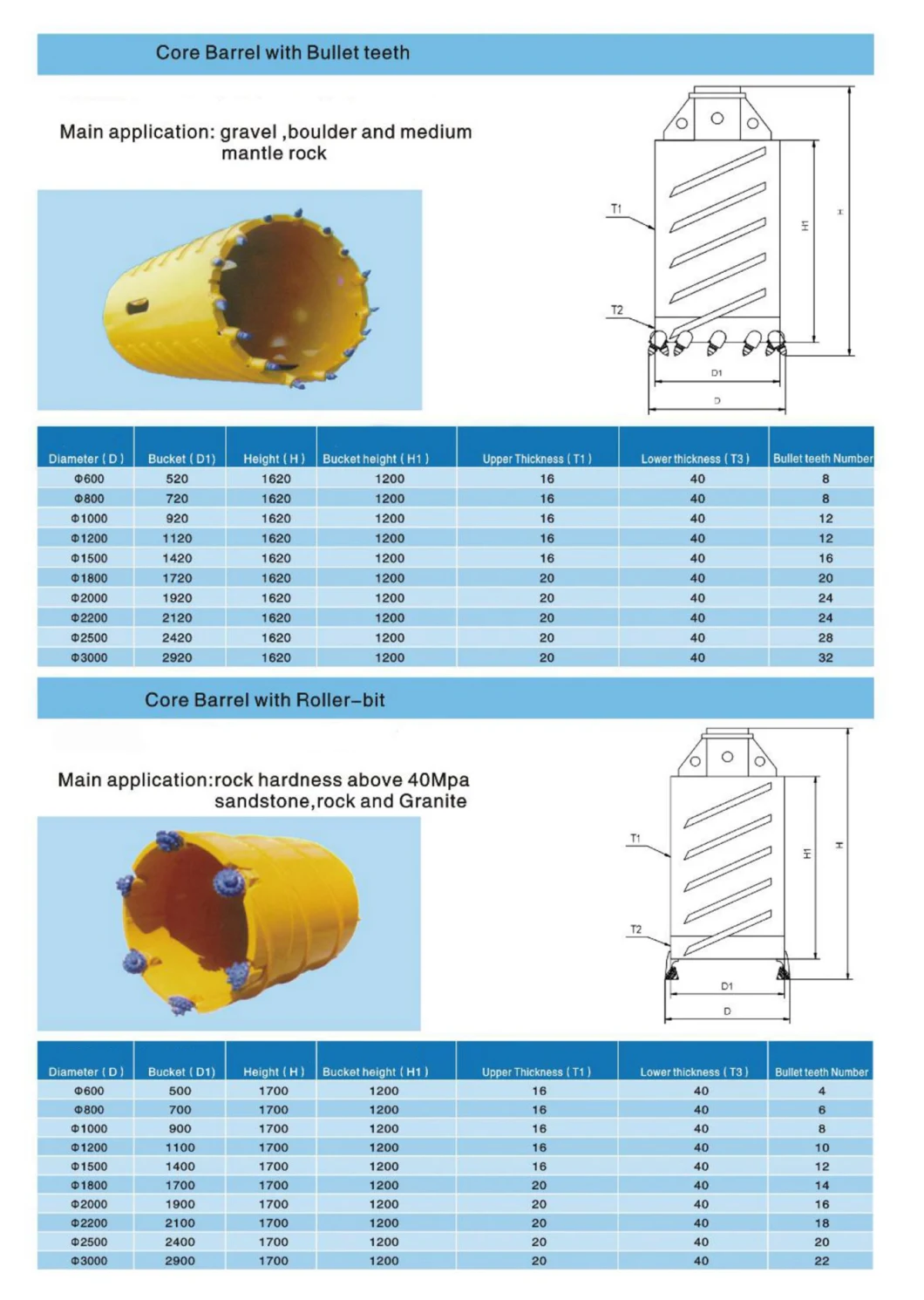 Drilling Tools 1200mm Core Barrel with Bullet Teeth