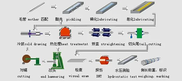 Oil Casing ASTM A106 Gr. B Seamless Steel Pipe, High Quality Seamless Steel Tube, Large Size Seamless Steel Tube