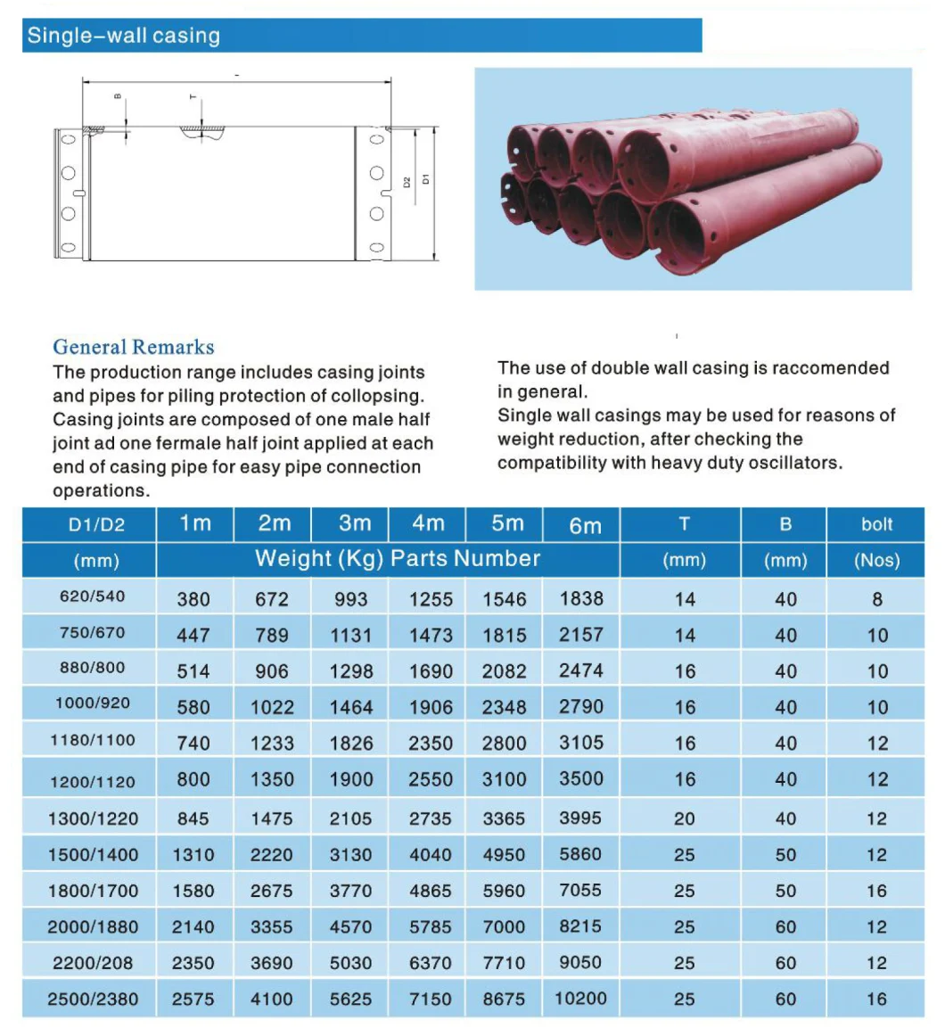 Rotary Drilling Tools Casing Driver/Adaptor/Joint/Shoe